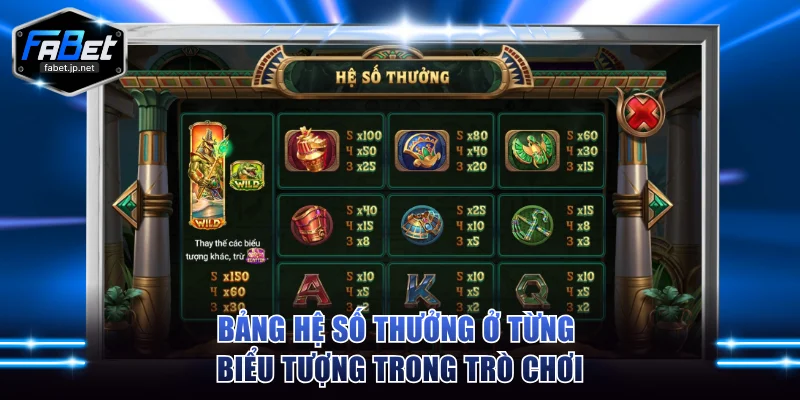 Bảng hệ số thưởng ở từng biểu tượng trong trò chơi